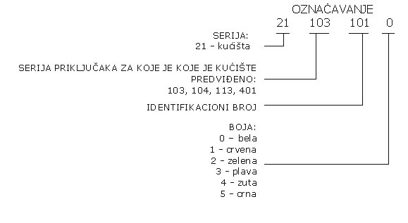 oznake.jpg (17935 bytes)